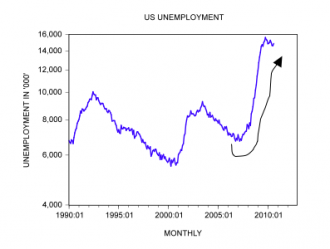 Is there a link between unemployment and economic growth? – The Cobden ...