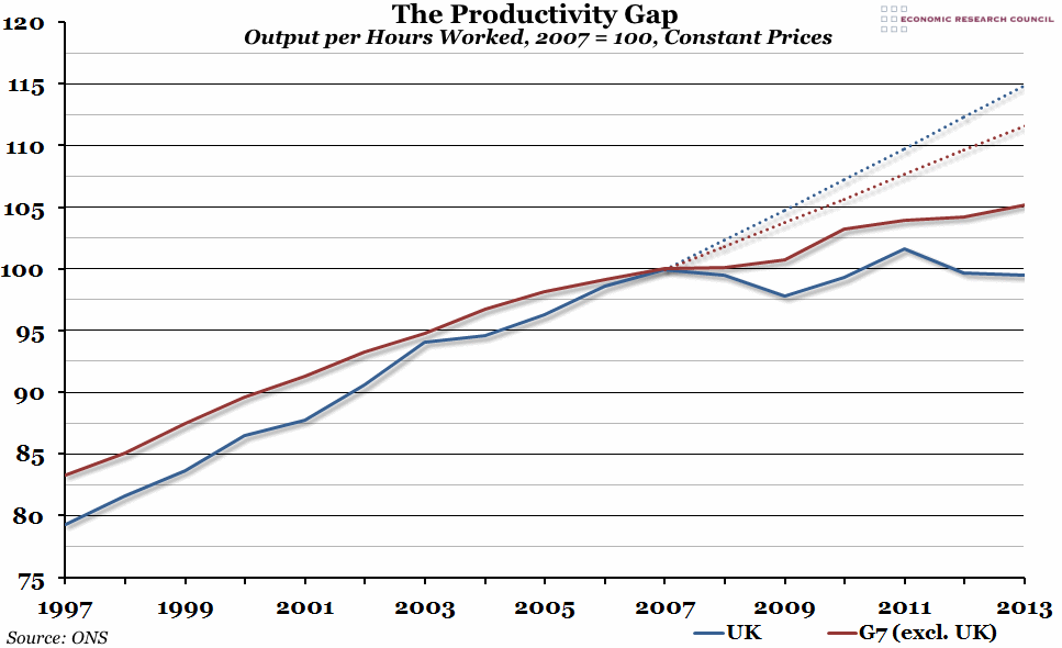 UK_TFP_vs_G7