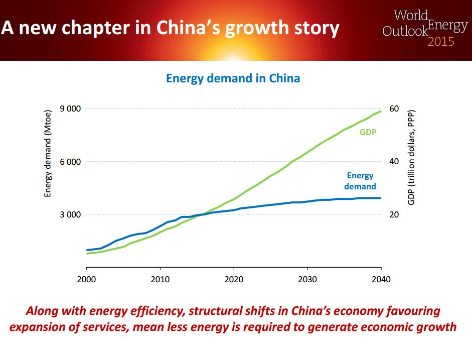 A_new_chapter_in_Chinas_growth_story