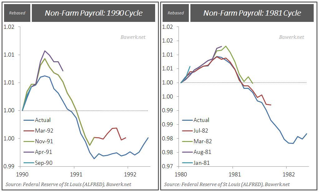 NFP Revisions 1990 & 1981