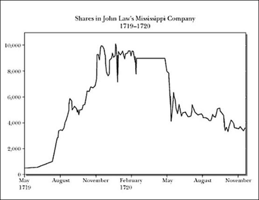 A history of Fractional Reserve Banking – or why interest rates are the ...