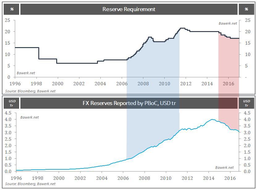 res-req-vs-fx-res