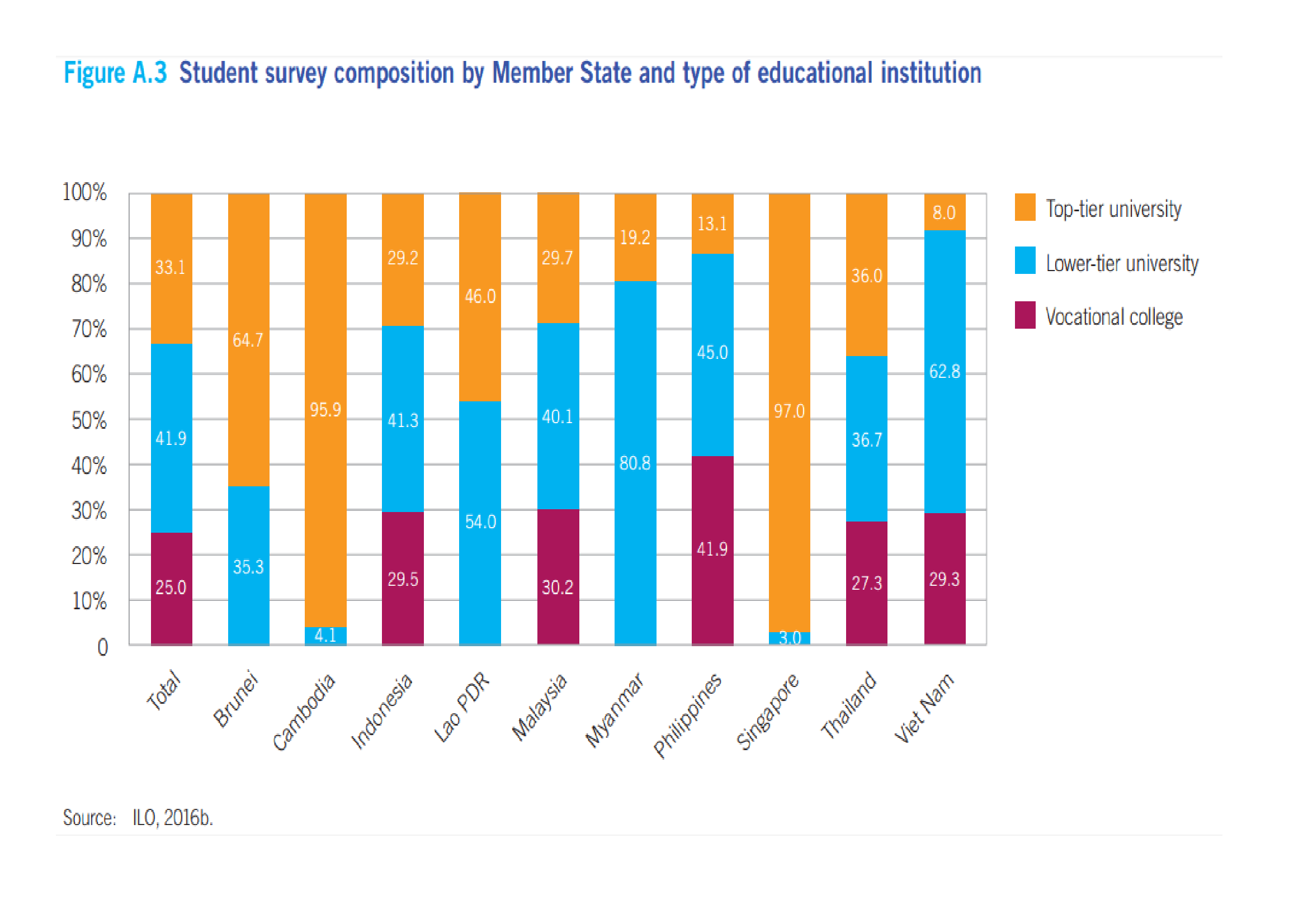 ASEAN_Student_Survey_-_ILO