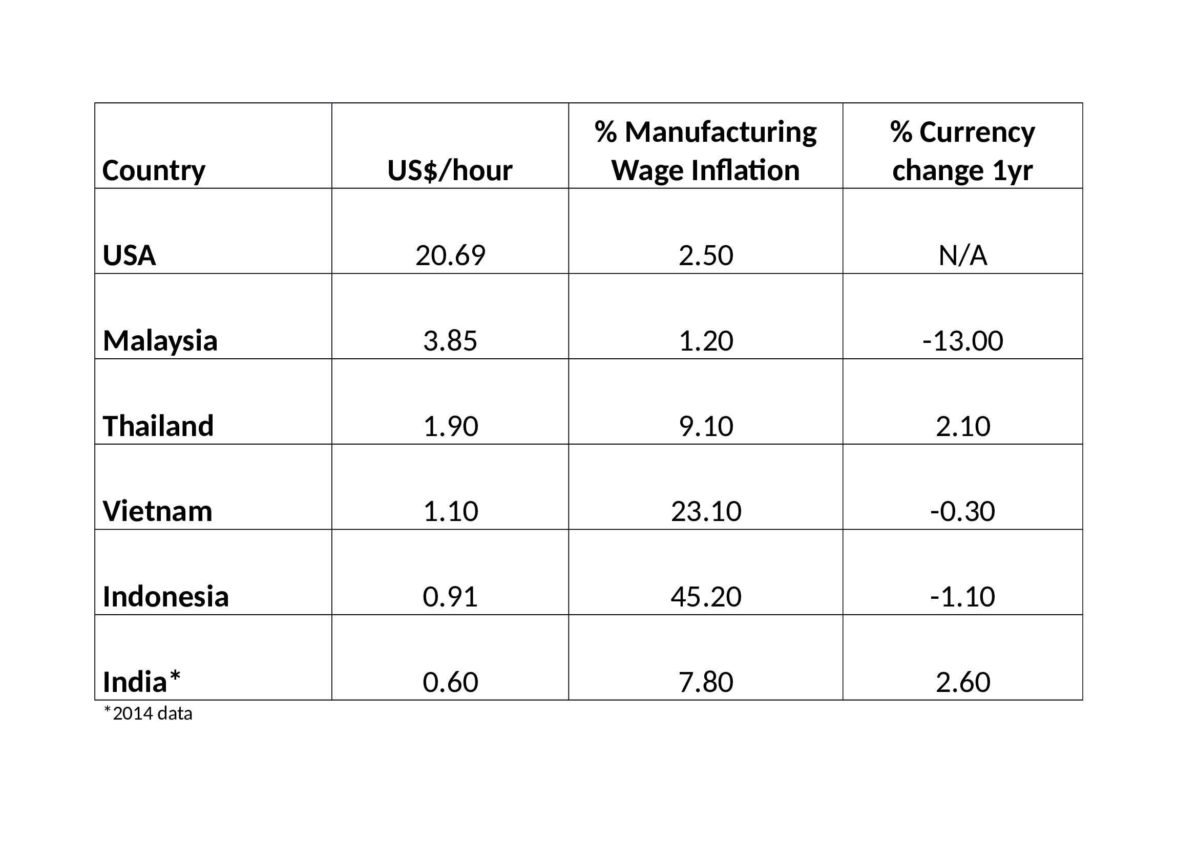 Wage_costs_-_inflation_and_currency_MITI_V_-_Tradi