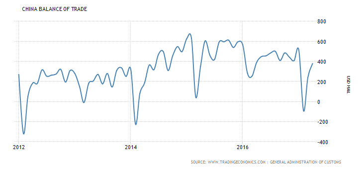 china-balance-of-trade