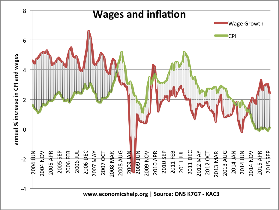 wages-inflation