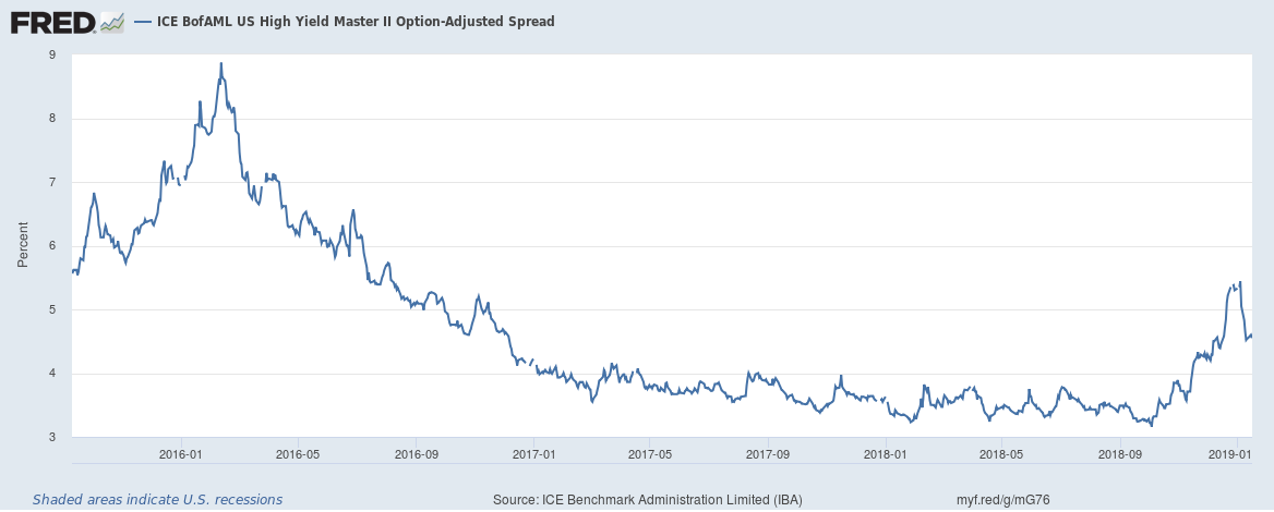 high yield spread 10yr 2016 to 2019