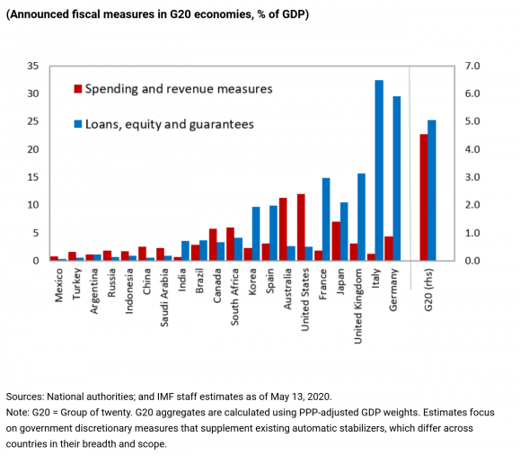 REVISED-fiscal-firepower-eng-may-11-image-fm-chap-1-chart-2-2-600x757