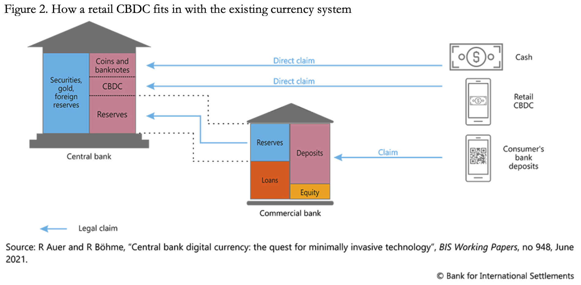 Cbdc что это. CBDC. Система CBDC. Retail Central Bank Digital currency. Картинки CBDC.