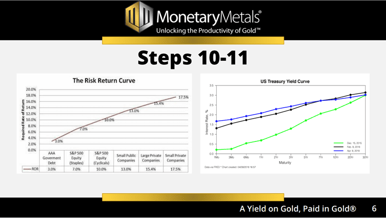 Steps 10 and 11