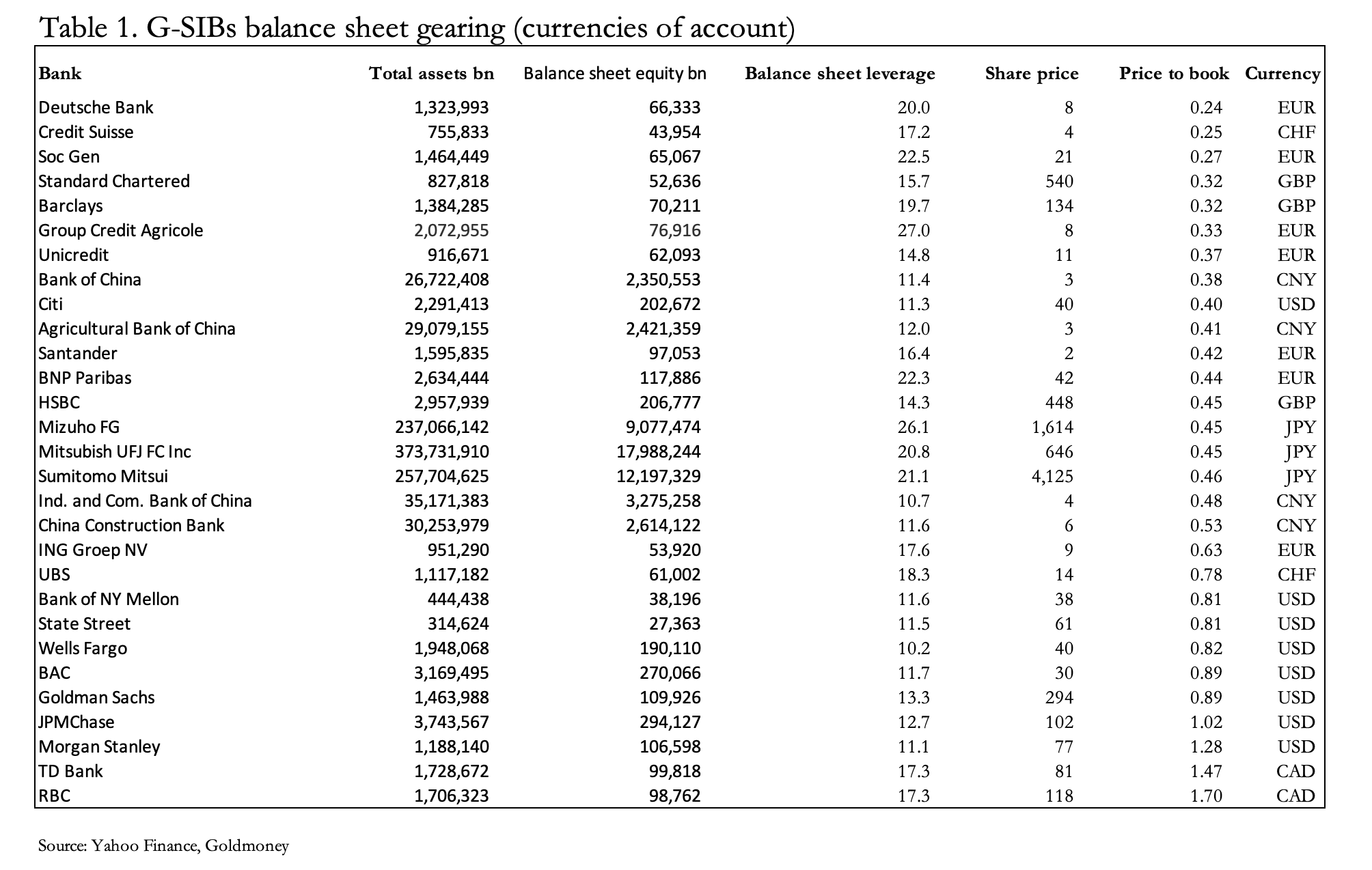 Table

Description automatically generated