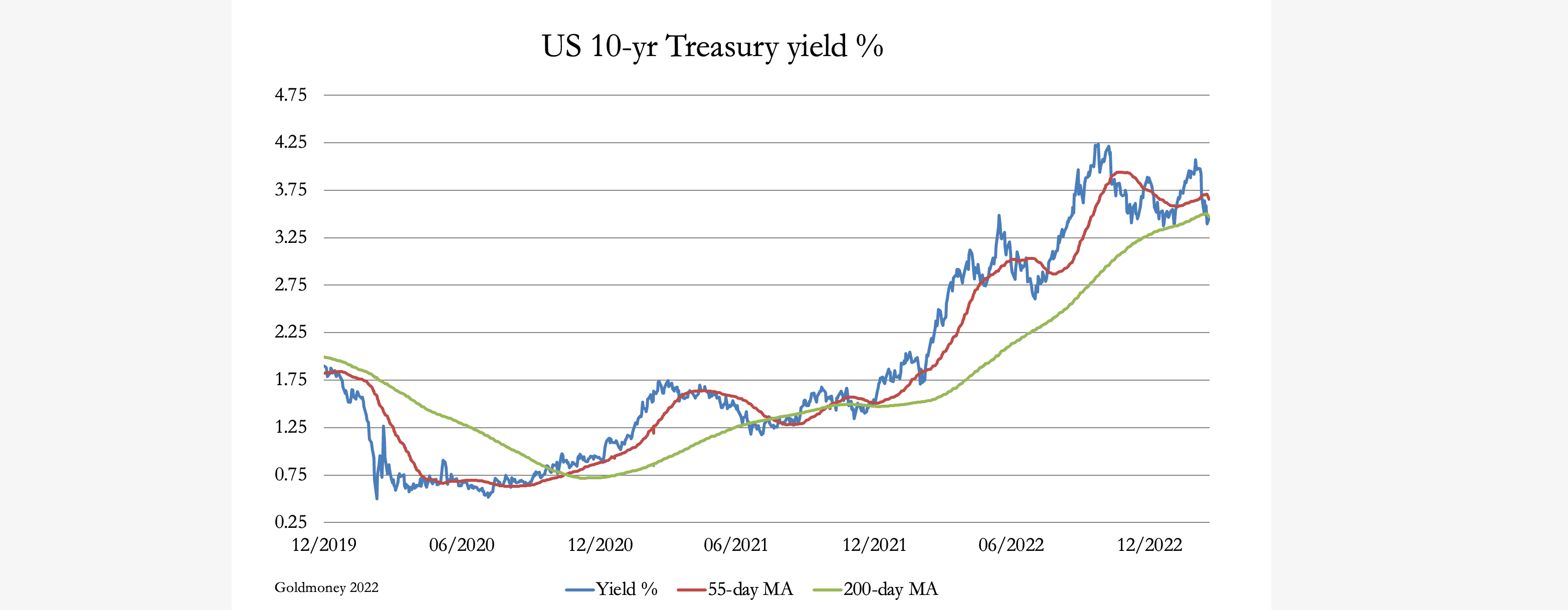 Chart, line chart, histogram

Description automatically generated