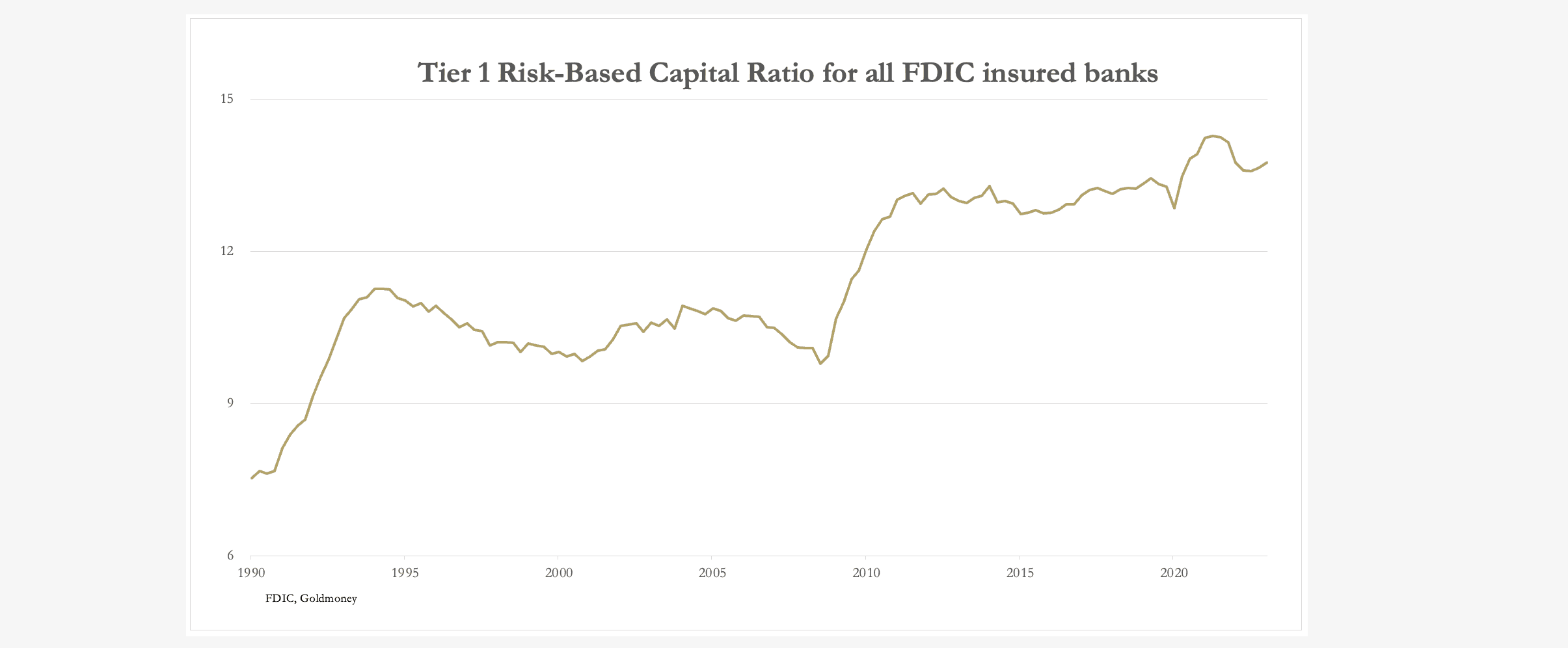 A graph showing the growth of a stock market

Description automatically generated